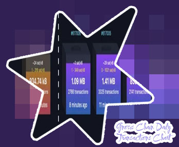 Btc transaction time estimate