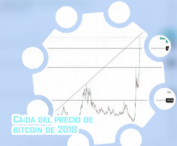 Precio de 1 btc