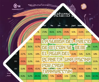 Precio de cada bitcoin